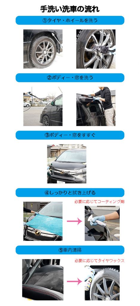 洗車の手順